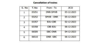 Cancellation of train Michaung Cyclone