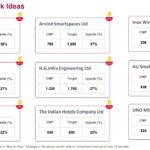 9 Long Term Stock Ideas with up to 38% upside potential