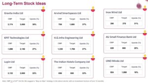 Diamonds In The Dust: 9 Long Term Stock Ideas with up to 38% upside potential