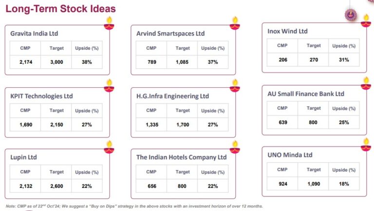 Diamonds In The Dust: 9 Long Term Stock Ideas with up to 38% upside potential