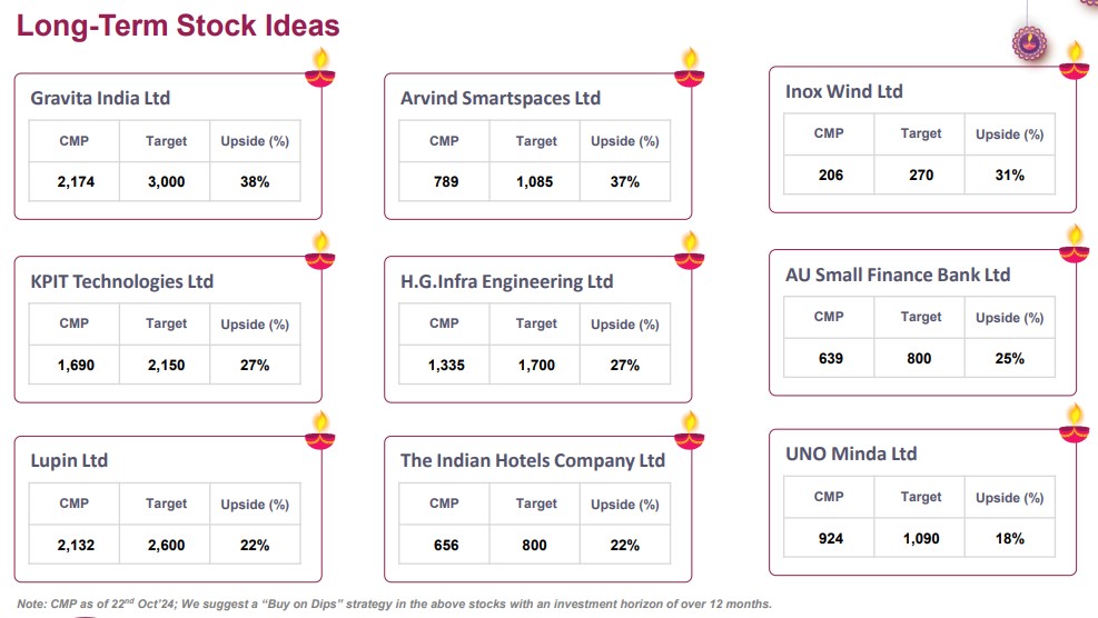 9 Long Term Stock Ideas with up to 38% upside potential