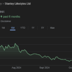 Mukul Agrawal Portfolio Stanley Lifestyles