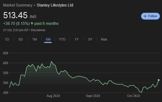 Mukul Agrawal Portfolio Stanley Lifestyles