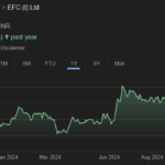 EFS (I) Ltd Multibagger
