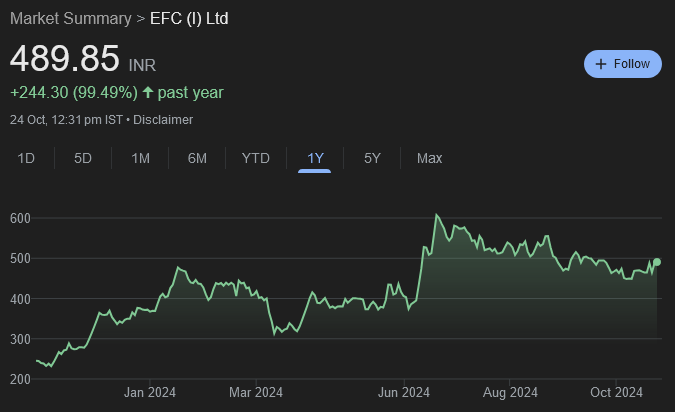 EFS (I) Ltd Multibagger