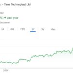 Time Technoplast Prashant Jain 3P Fund Portfolio