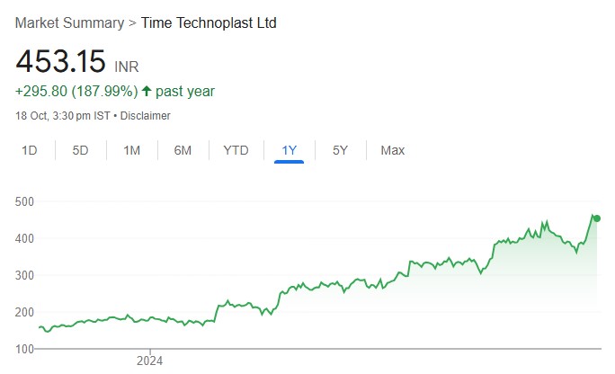 Time Technoplast Prashant Jain 3P Fund Portfolio