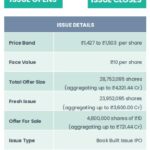 Waaree-Energies-IPO