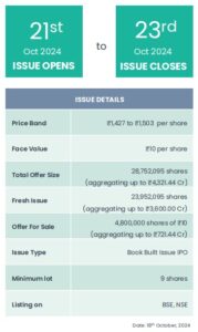 Waaree-Energies-IPO