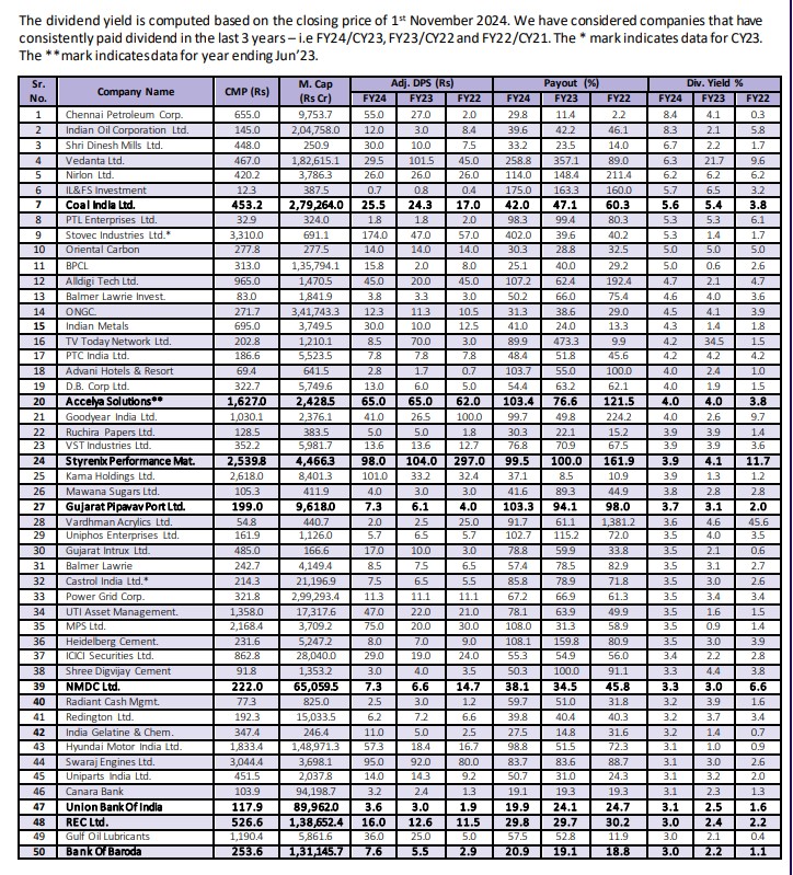 High-Dividend-Yield-Monitor-