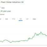 Mukul Agrawal portfolio Pearl Global