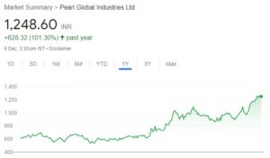 Mukul Agrawal portfolio Pearl Global