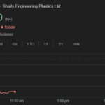 Dr. Reddy, shaily engg, ashish kacholia