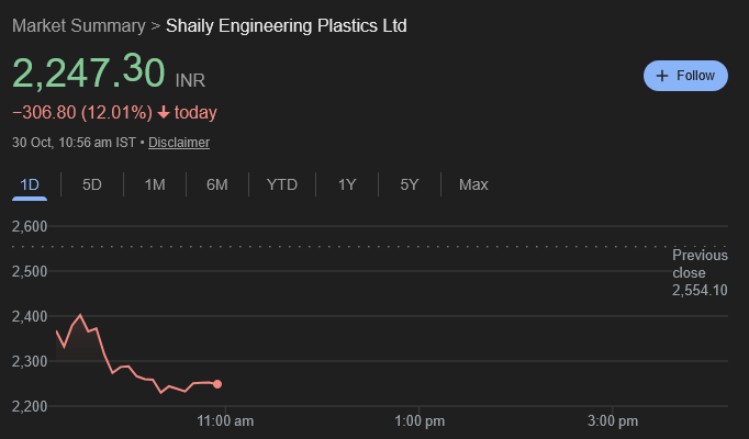 Dr. Reddy, shaily engg, ashish kacholia